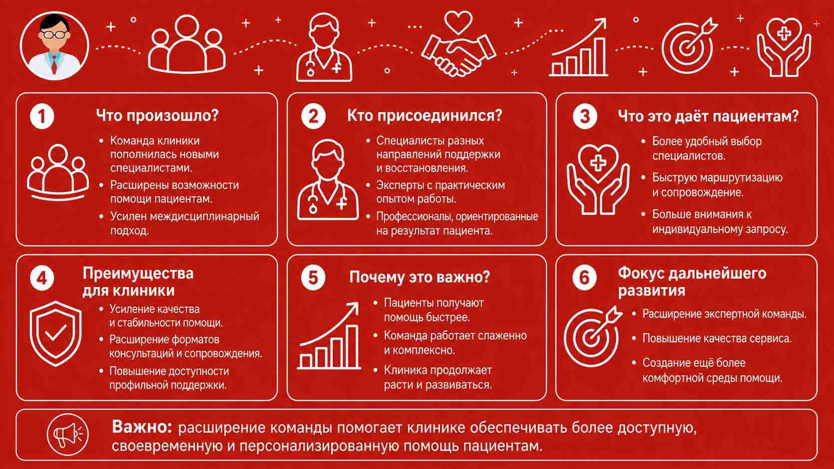 Расширение команды клиники: новые специалисты и возможности для пациентов. Инфографика о расширении команды клиники, новых специалистах, преимуществах для пациентов и развитии качества помощи.